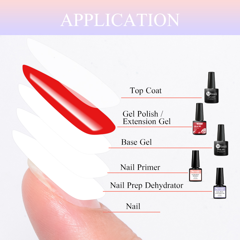Kit Completo de Gel para Unhas - Nail Dehydrator Primer avaliação e preço