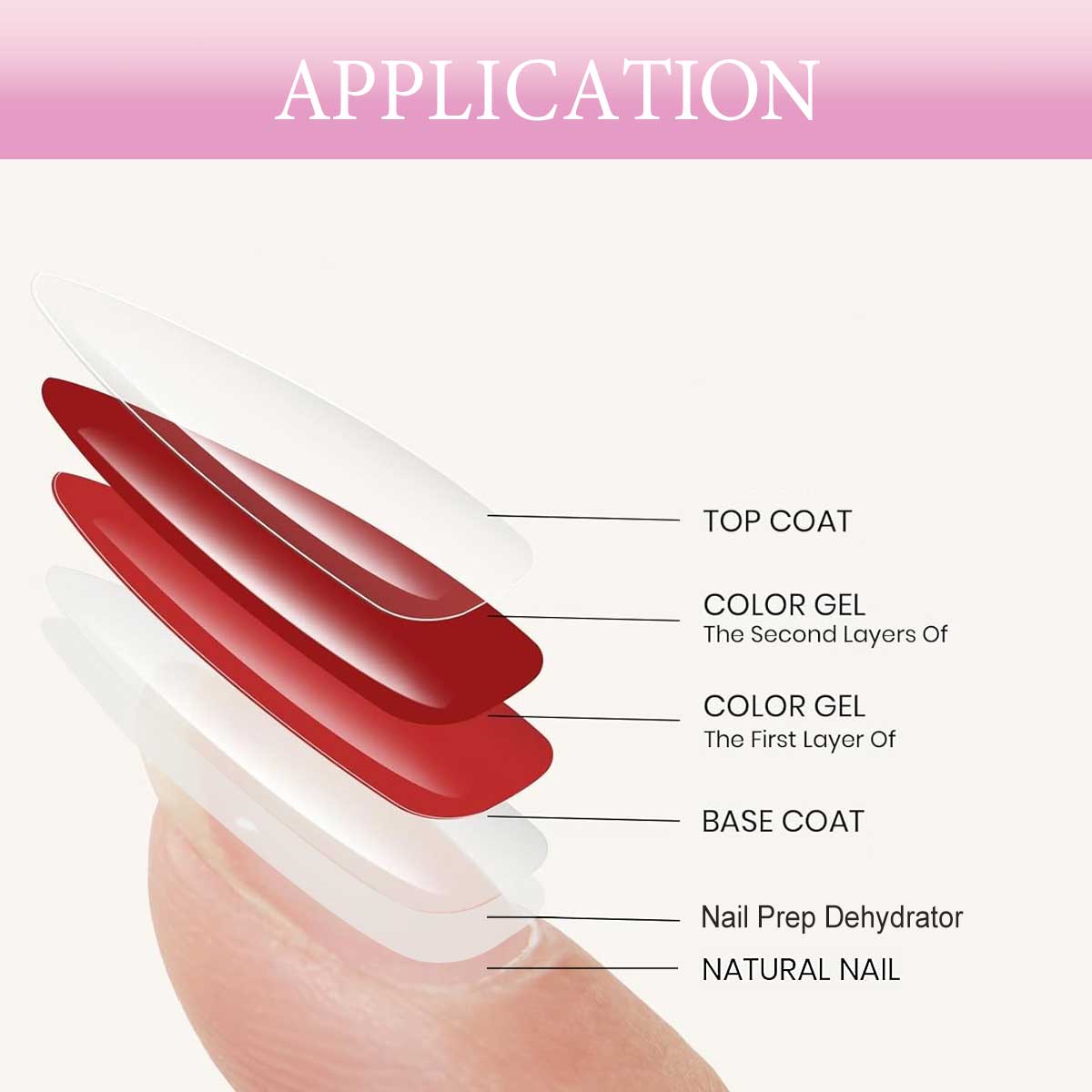 Desidratador de Unhas Profissi - Nail Dehydrator Primer avaliação e preço