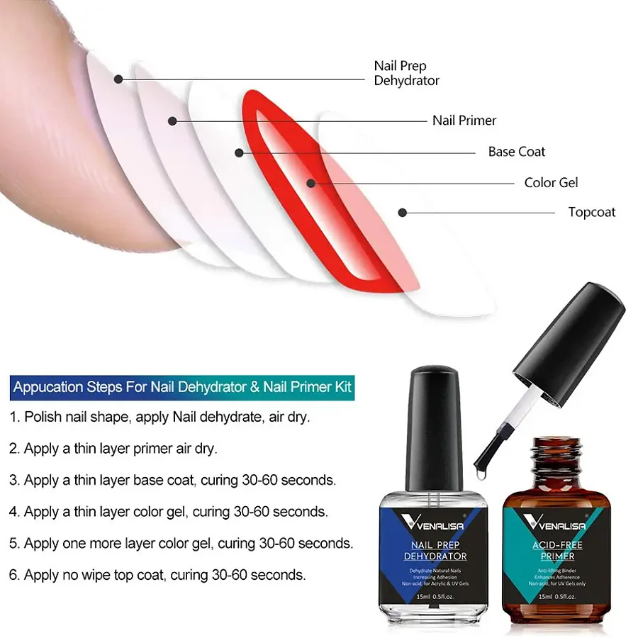 Conjunto de 2 peças de desidra - Nail Dehydrator Primer avaliação e preço