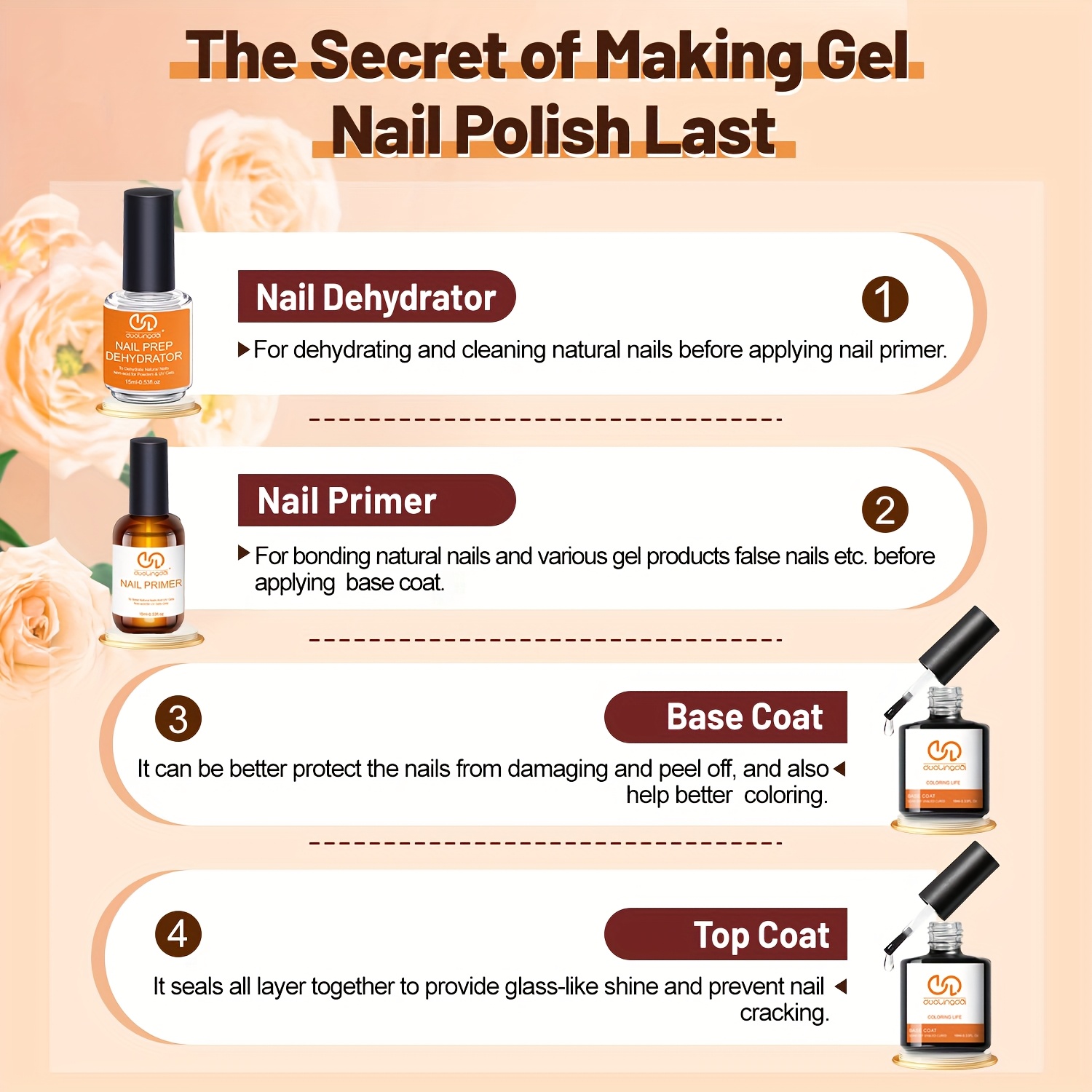 Kit 4 Peças: Top Coat e Base G - Nail Dehydrator Primer avaliação e preço