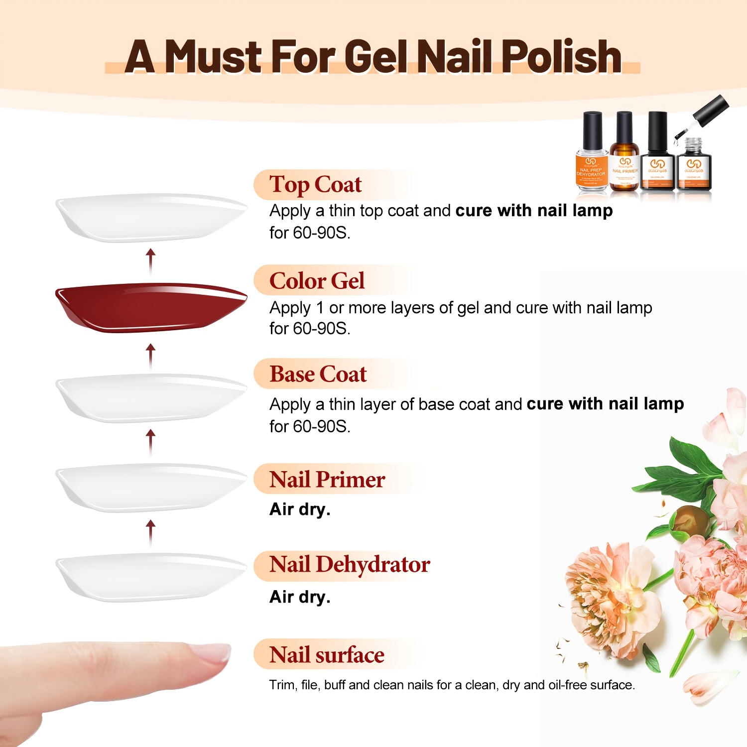 Kit 4 Peças: Top Coat e Base G - Nail Dehydrator Primer avaliação e preço